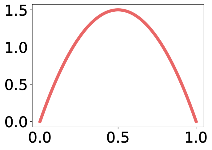 width:290px