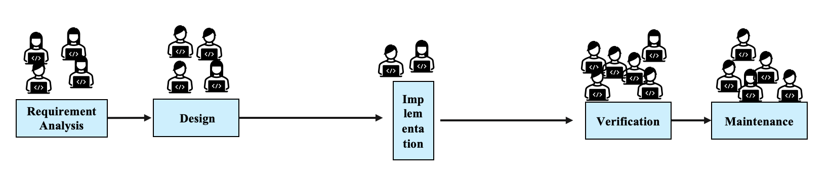 Software development: present